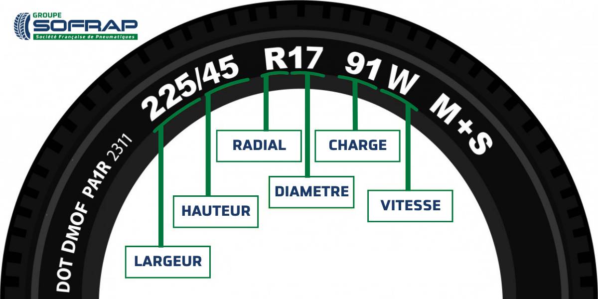 Schéma explicatif dimensions pneu Groupe Sofrap